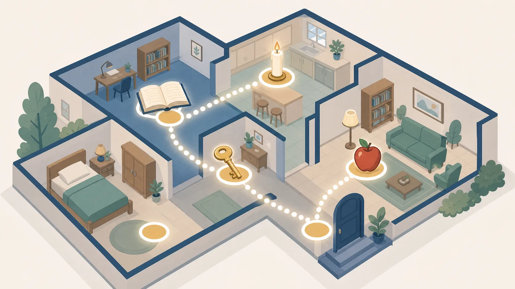 Flat method of loci diagram with a floor plan route and symbolic memory cues
